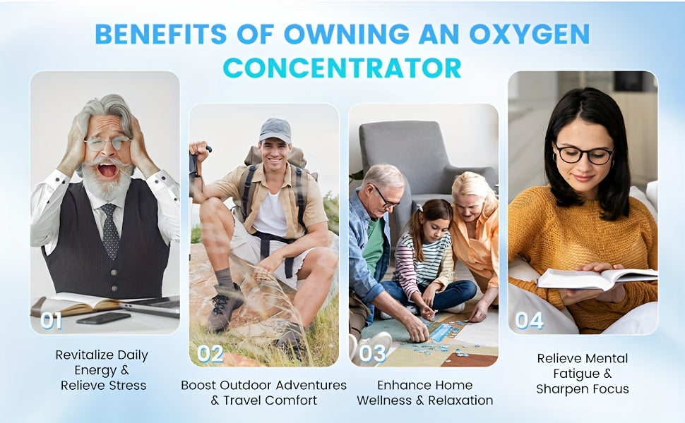 Portable Oxygen Concentrator for Travel, Adjustable And Small Oxygen Generator Machine with Small Bag/Additions (ROG), 33%