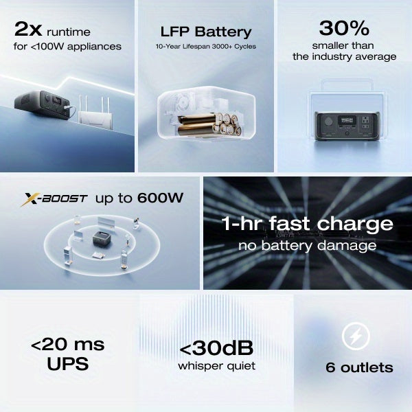 EF ECOFLOW 230Wh Portable Power Station, River 3 230 Lifepo4 Battery Power Station, 300W Up to 600W AC Output, <20 MS UPS & <30 DB, 1Hr Fast Charging Solar Generator for Outdoor/Camping/Home Use