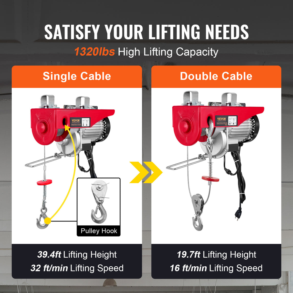 VEVOR Electric Hoist, 1320LBS Electric Winch, Steel Electric Lift, 120V Electric Hoist with Wireless Remote Control