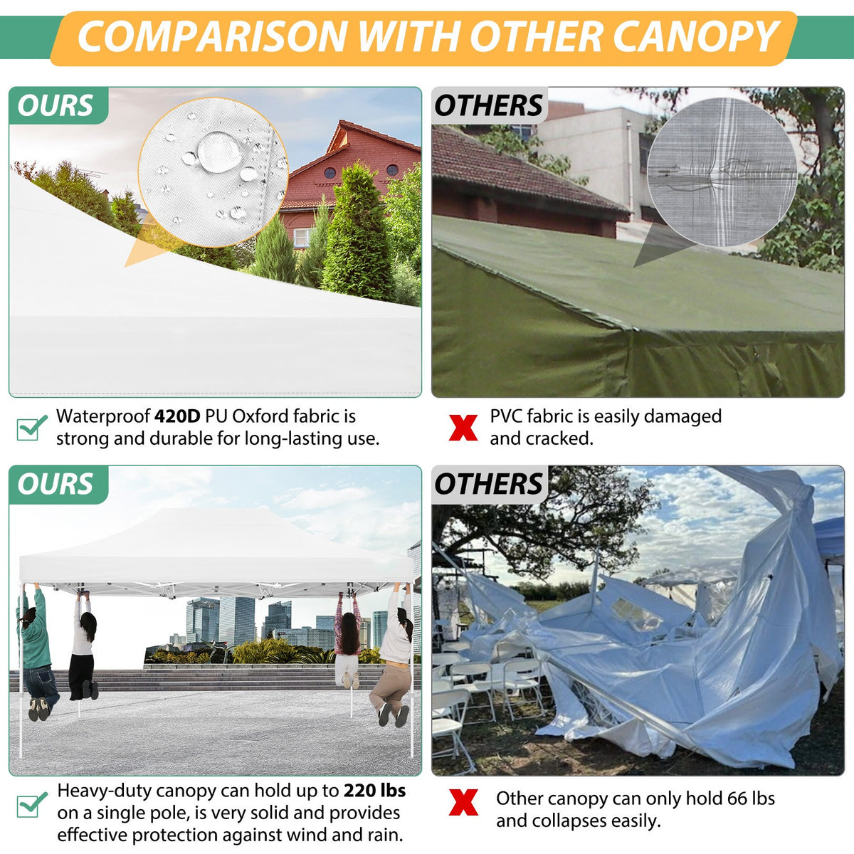 Hoteel 10x15 Heavy Duty Pop Up Canopy Tent with 4 Sidewalls, Commercial Gazebo Party Tent with Mosquito Netting Wall Easy Up Outdoor Instant Screen Tent for Backyard, Beach, Patio, Garden