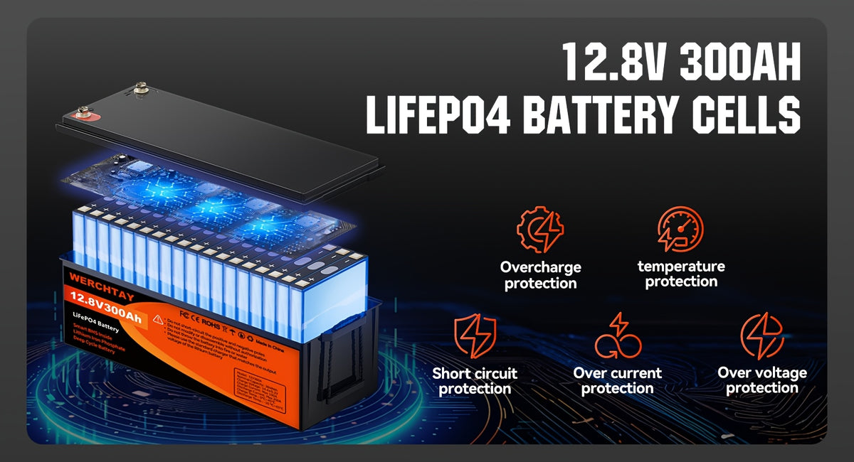 WERCHTAY 12.8V 100Ah/200Ah/300Ah LiFePO4 Battery Built-in BMS Rechargeable Lithium Battery With Up To 25000+ Cycles 1280Wh/2560Wh/3840Wh Higher Energy Density Perfect For Off-Grid, RV, Solar, Motorhome And Boats.--Summer Early Bird