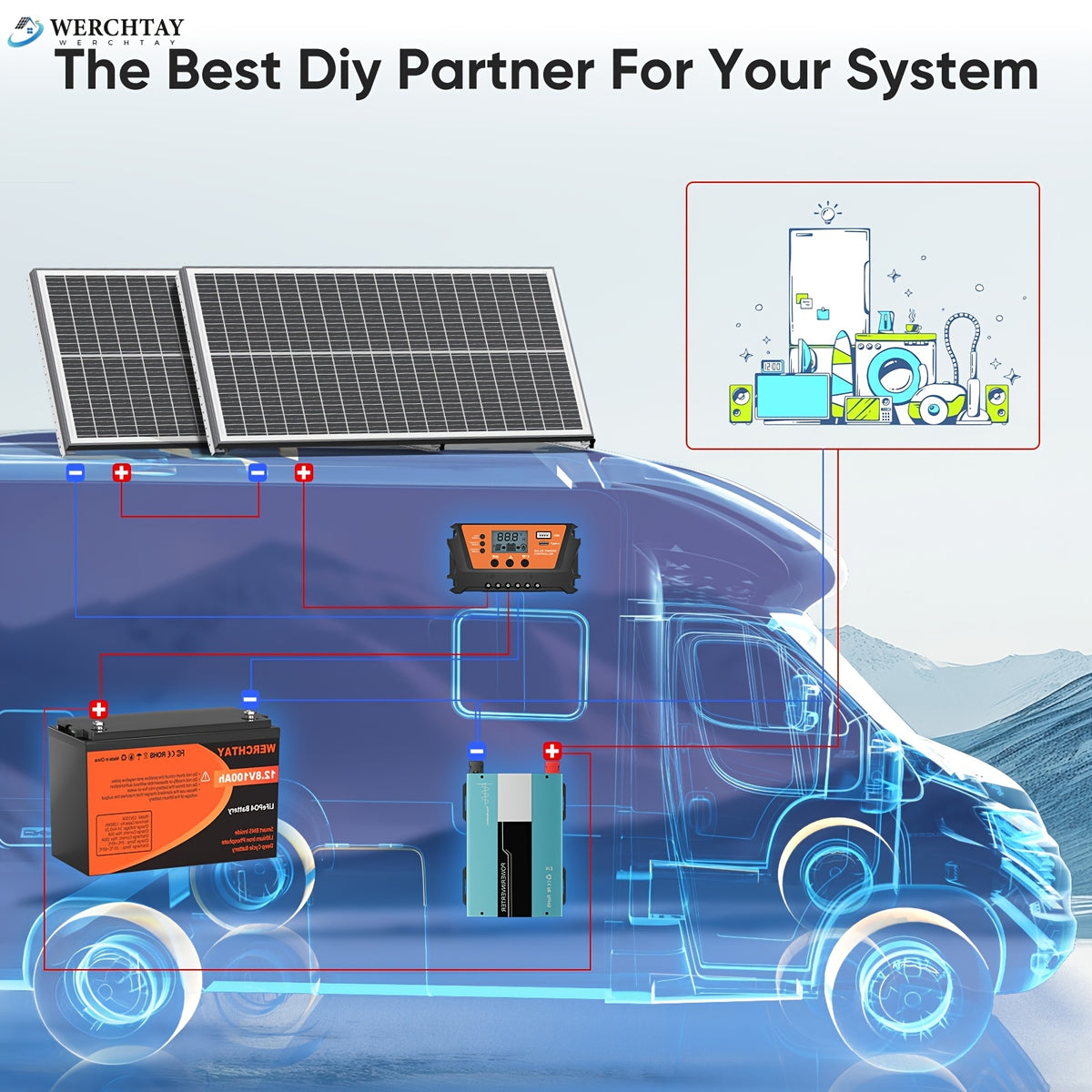 Werchtay 200W Solar Panel, 12V Monocrystalline High-conversion Photovoltaic Modules, Suitable for Off-grid Systems Such As RVs, Home Battery Charging, Stadiums, And Industrial Power Applications(100W*2/100W*1)