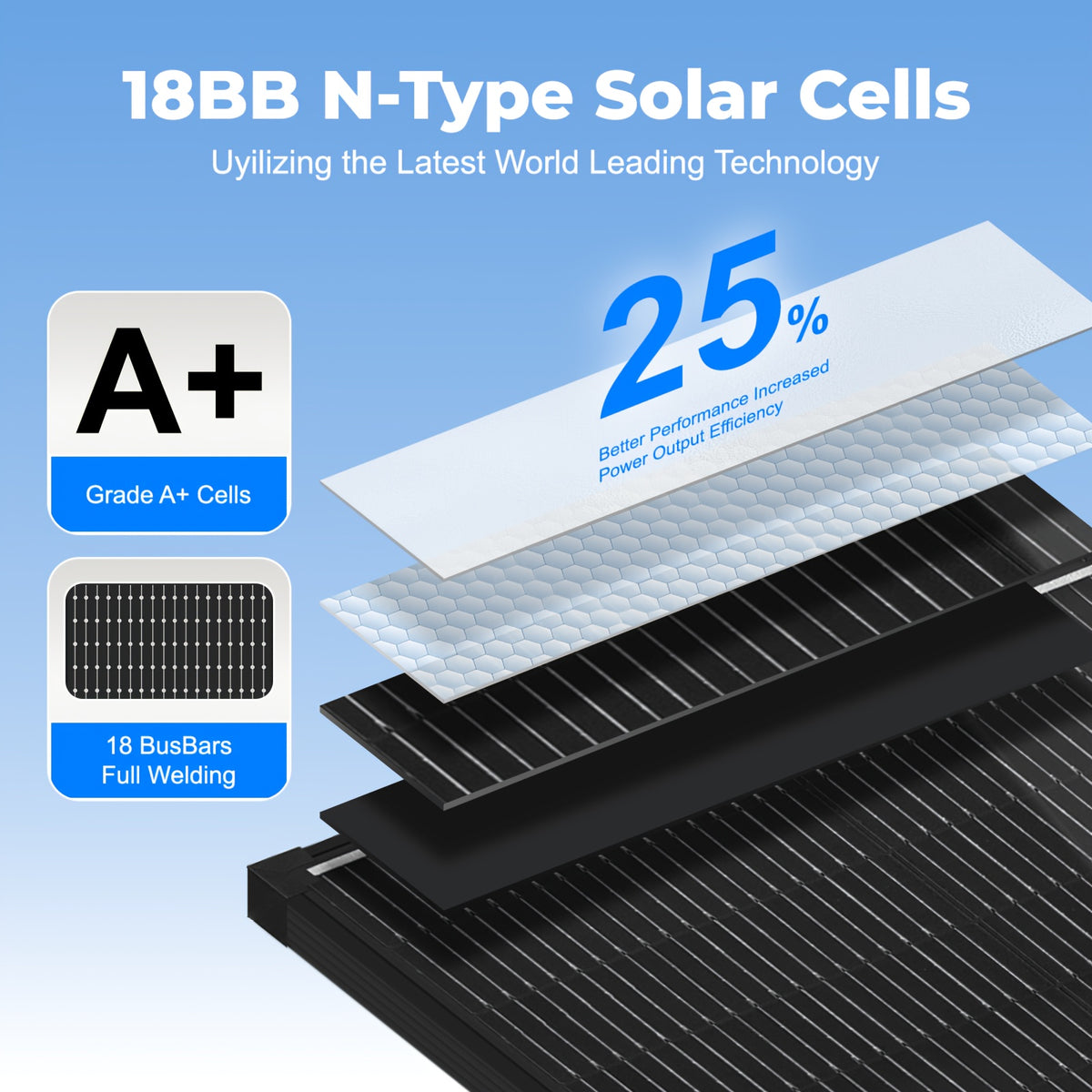 400W Solar Panel Suitable for RV, Boat, Off-Grid System - 18BB N-Type Monocrystalline Panel with MC4 Connectors, 12V/24V Voltage, Battery-Compatible for Home, Trailer, Marine, Rooftop Installation
