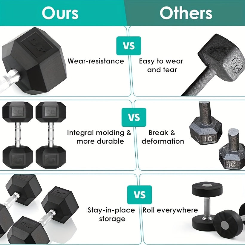 2pcs 60lb/65lb/70lb/75lb/80lb/85lb Dumbbell, Rubber-Coated Cast Iron Hex Shape, Perfect for Weightlifting & Strength Training
