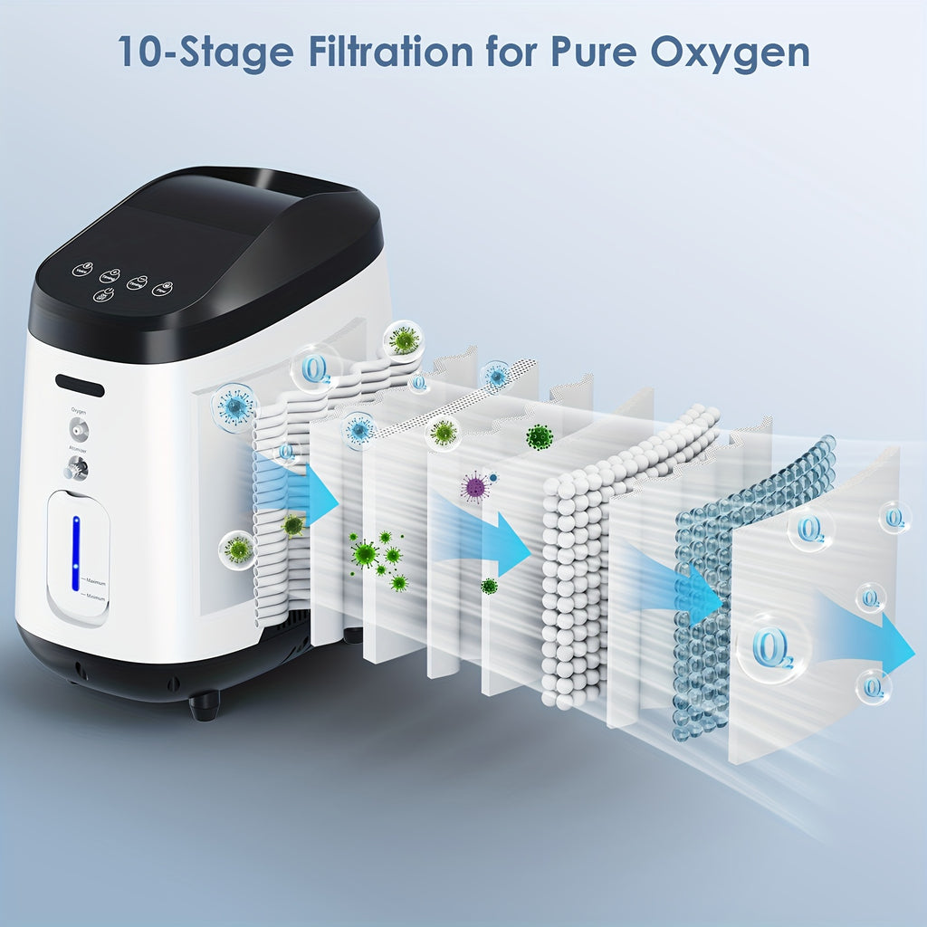 Household Continuous Oxygen Concentrator, Adjusatble/Stable Oxygen Generator For Home With Complete Accessories/Voice Control Function, ROG