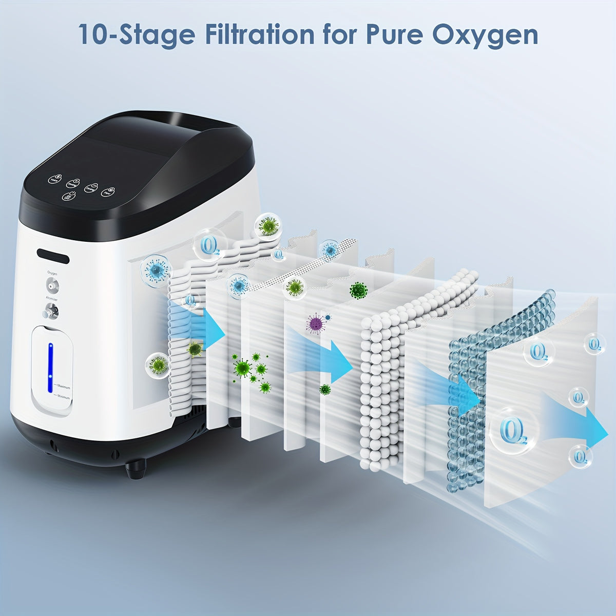 Household Continuous Oxygen Concentrator, Adjusatble/Stable Oxygen Generator For Home With Complete Accessories/Voice Control Function, ROG