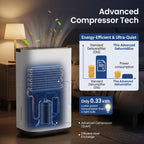 [Large Dehumidifier] Gunji 80pint/50pint/35pint/30pint, Large Dehumidifier for 3000/4500 Sq. Ft. Dehumidifier, 24H Residential Dehumidifier with Hose, Dehumidify/Dry/Air Delivery Mode, Humidity Display, Timer, Drain Hose