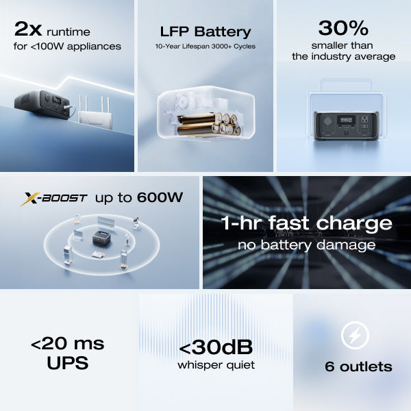 EcoFlow RIVER 3 230 Portable Power Station, 230Wh LiFePO4 Battery Power Station, 300W Up to 600W AC Output, <20 MS UPS & <30 dB, 1Hr Fast Charging Solar Generator for Home or Outside Use
