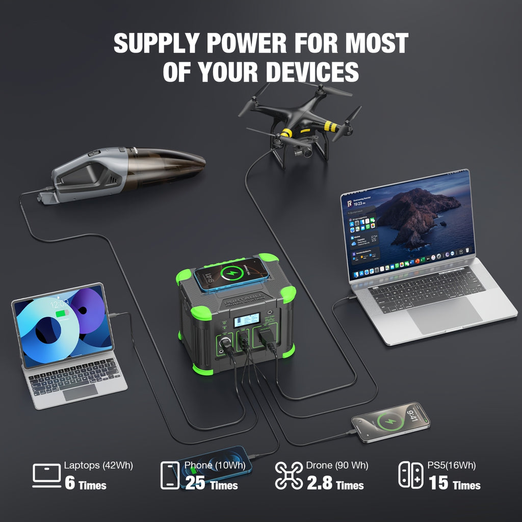 Portable Power Station 330W, Solar Power Bank 288.6Wh, Battery Power Station with 110V Pure Sine Wave Output, Fast Charging, Battery Backup Supply for Home Backup, Emergencies, Camping, And Outdoor Adventures