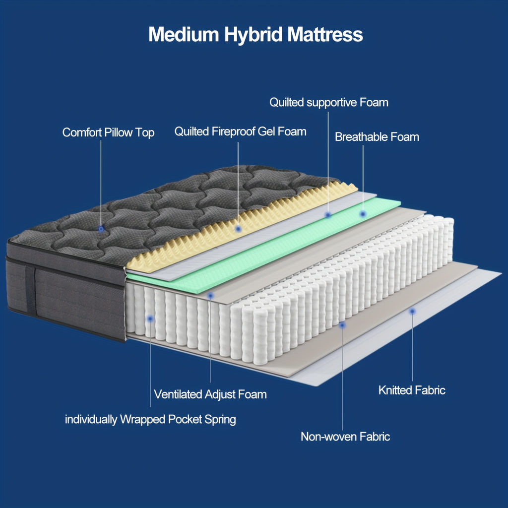 MRH New 10 12 14-inch Twin Full Queen King Memory Foam Hybrid Mattress With Ergonomic Individual Springs, Breathable Fabric, Lumbar Support, For Side/Back Sleepers/Guest Room/Hotel/ Home Bedrooms