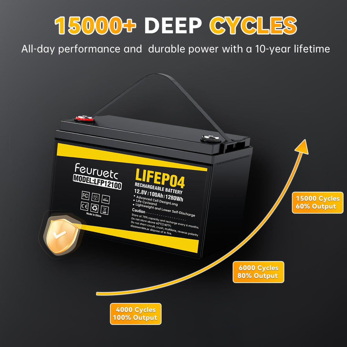 Feuruetc 12V LiFePO4 Lithium Iron Phosphate Battery, Available in 100Ah or 200Ah Capacity Options, with Built-in BMS, Over 15,000 Cycle Life. Suitable for Solar Systems, RVs, Golf Carts, Marine Applications, and Off-grid Power Supply. A Lightweight