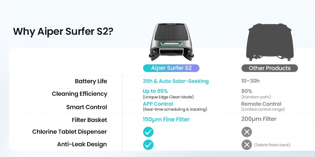 Robotic Pool Skimmer AIPER Surfer S2 for Continuous Surface Cleaning with Solar and USB Charging