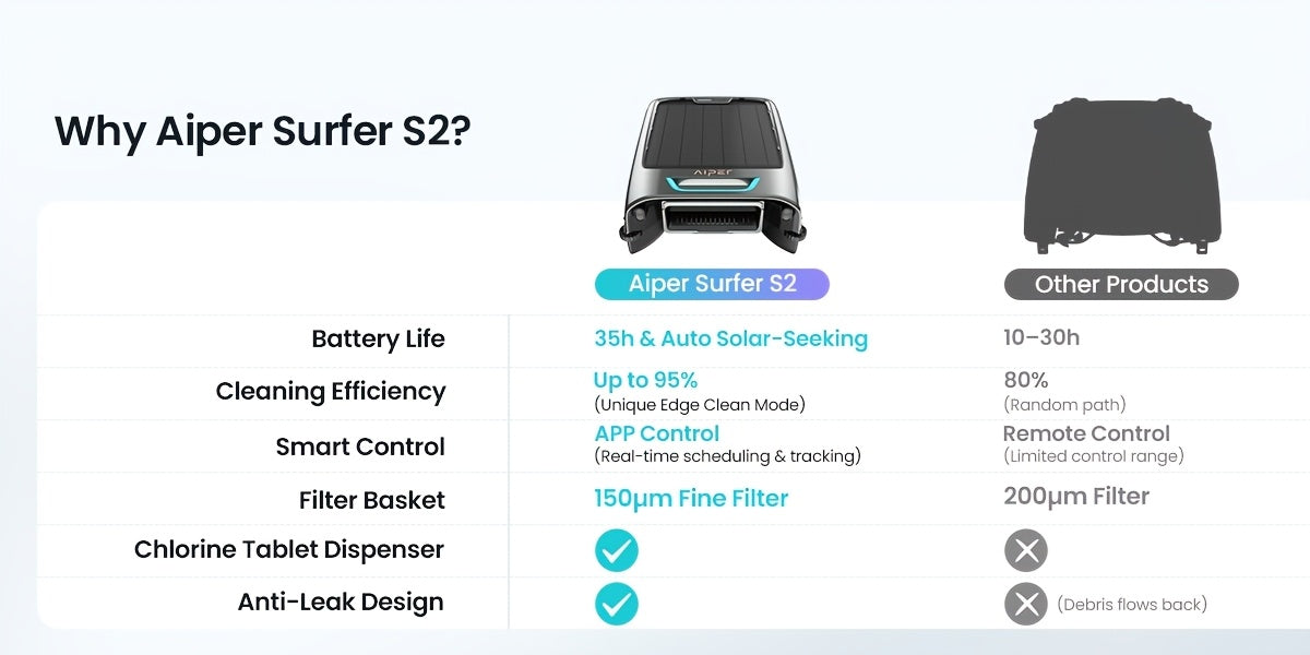 Robotic Pool Skimmer AIPER Surfer S2 for Continuous Surface Cleaning with Solar and USB Charging