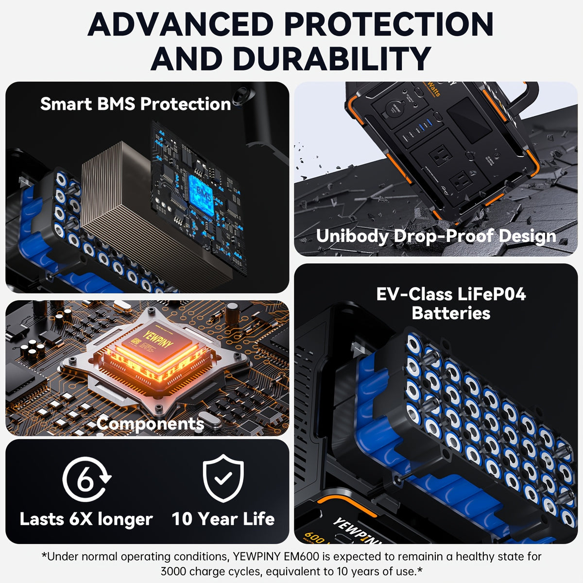 [Portable, Fast Charging] 300W/600W YEWPINY Portable Power Station, Featuring Fast Charging, 259Wh/599.4Wh Lithium-Ion Battery Solar Generator, 17,500mAh/27,000mAh High-Capacity Lithium-Ion Battery, Ideal for Home Use, Outdoor Trips, Camping, Hunting, and
