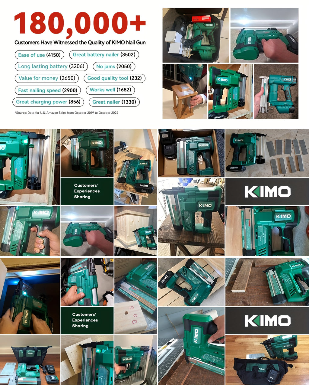 KIMO 20V Brushless Cordless Brad Nailer And Staple Gun, 2-in-1 Power Tool Kit with 2 Batteries, Fast Charger, 1000pcs 18G Nails & Staples for Woodworking, Carpentry, And DIY Projects