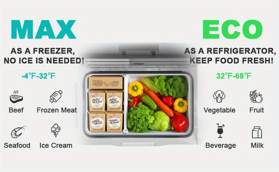 [Portable for Camping] Upgraded 33 QT Portable Compressor Car Fridge Freezer, 15Min Cool to -4°F, ECO Energy-Save & MAX Fast-Cool Modes, AC/DC 2 Charging, 3-Level Battery Guard, LED Screen & Cup Holders, Portable for Camping RV Home