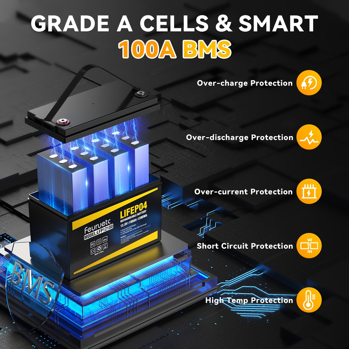Feuruetc 12V LiFePO4 Lithium Iron Phosphate Battery, Available in 100Ah or 200Ah Capacity Options, with Built-in BMS, Over 15,000 Cycle Life. Suitable for Solar Systems, RVs, Golf Carts, Marine Applications, and Off-grid Power Supply. A Lightweight