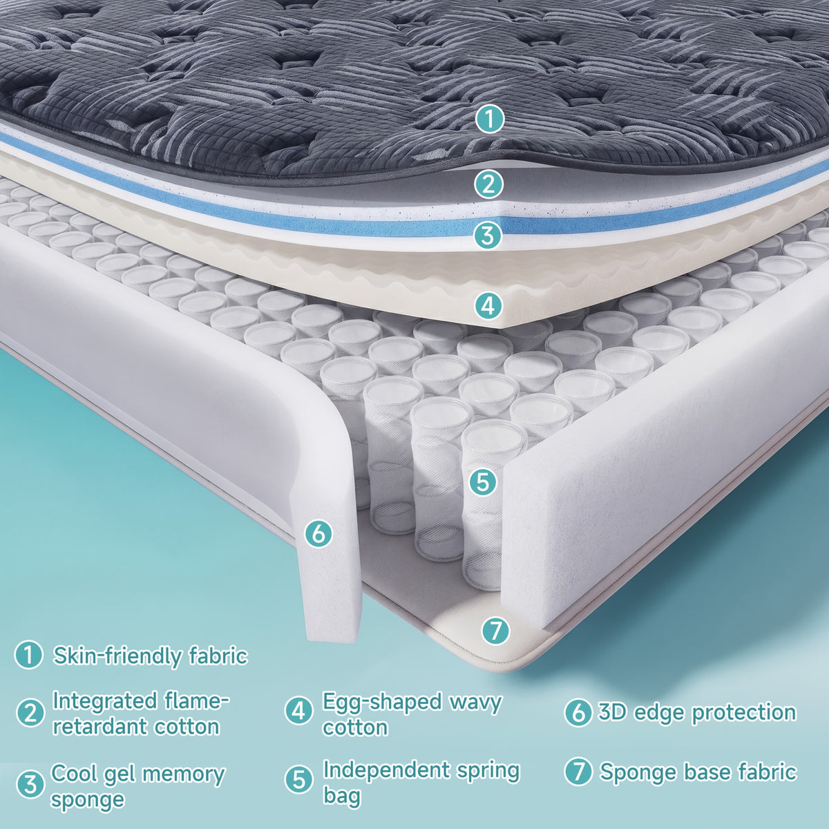 12/14 Inch Queen Size Mattress& King Size Mattress In A Box, Hybrid Mattress with Independent Pocket Spring - Silent And Undisturbing, Memory Foam - High Resilience, Thickened Edge Support, Pressure Release - Lumbar Support, Comfortable& Breathable