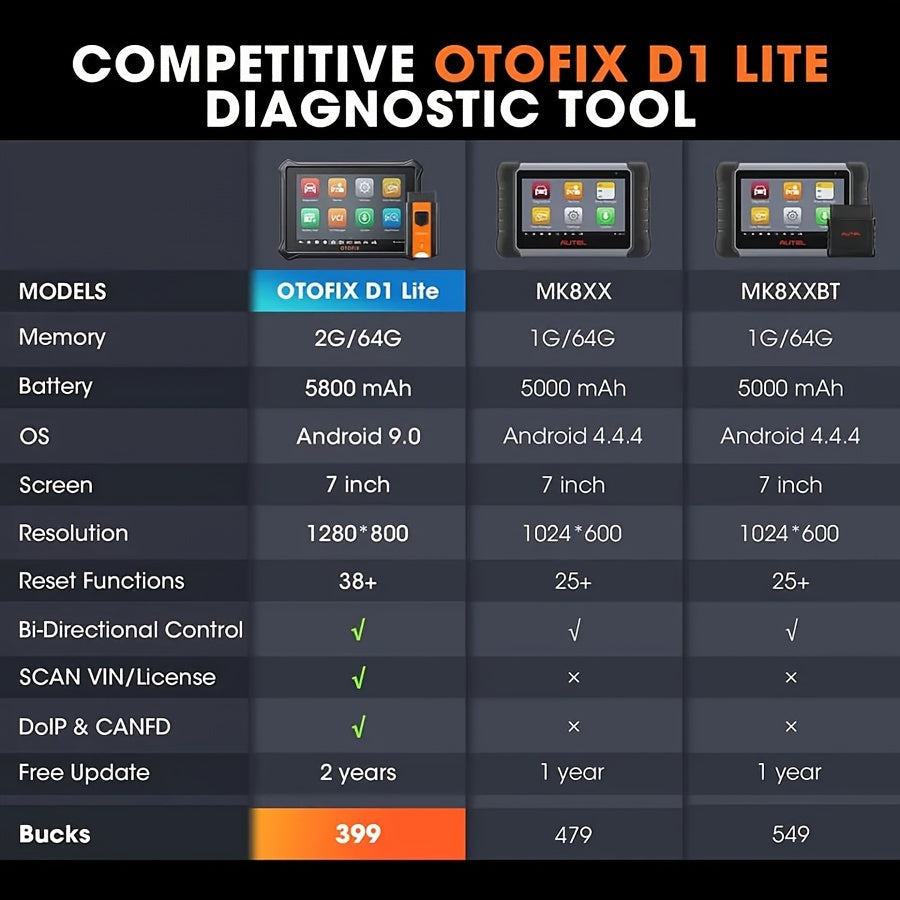 OTOFIX D1 Lite 2024 Bidirectional Scan Tool, Wireless OBD2 Scanner Diagnostic Tool, 2 Years Free Update, 38+ Services, CANFD & DoIP Protocols, All System Diagnoses, ABS Bleeding, Auto VIN