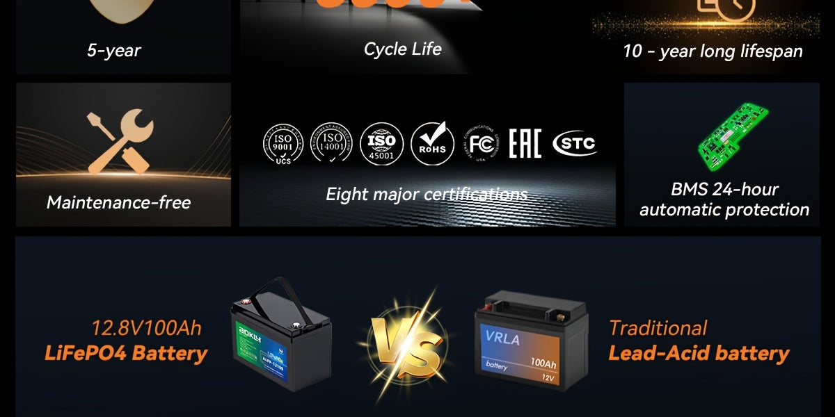 12V 100AH/150AH LiFePO4 Battery, 1280Wh, Capable Of Over 18, 000 Deep Cycle Recharges, Built-in 100A BMS, Perfect for RVs, Boats, Solar Trolling Motors, Camping, Solar Off-grid Systems, And More.