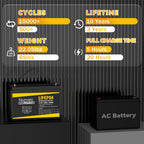 Feuruetc 12V 100Ah LiFePO4 Lithium Battery, Deep Cycle Golf Cart Battery With Built-in 100A BMS, 15000+ Cycles, Perfect Replacement For Lead-Acid, Lightweight & Long-Lasting For RV, Camper, Solar Energy Storage, Off-Grid Power System