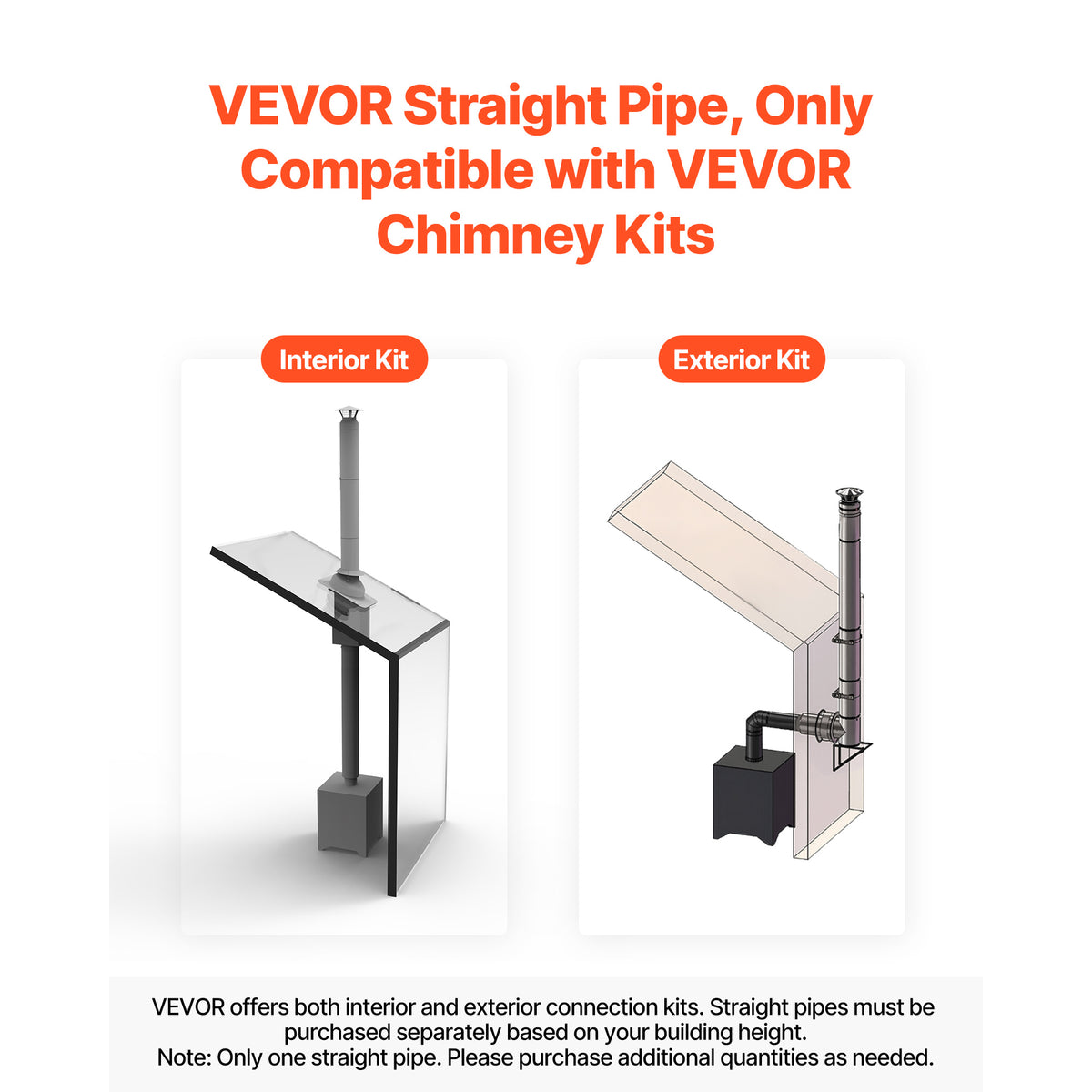 VEVOR 6 x 36/48 Inch Double Wall Insulated Chimney Pipe Stainless Steel Stove Pipe