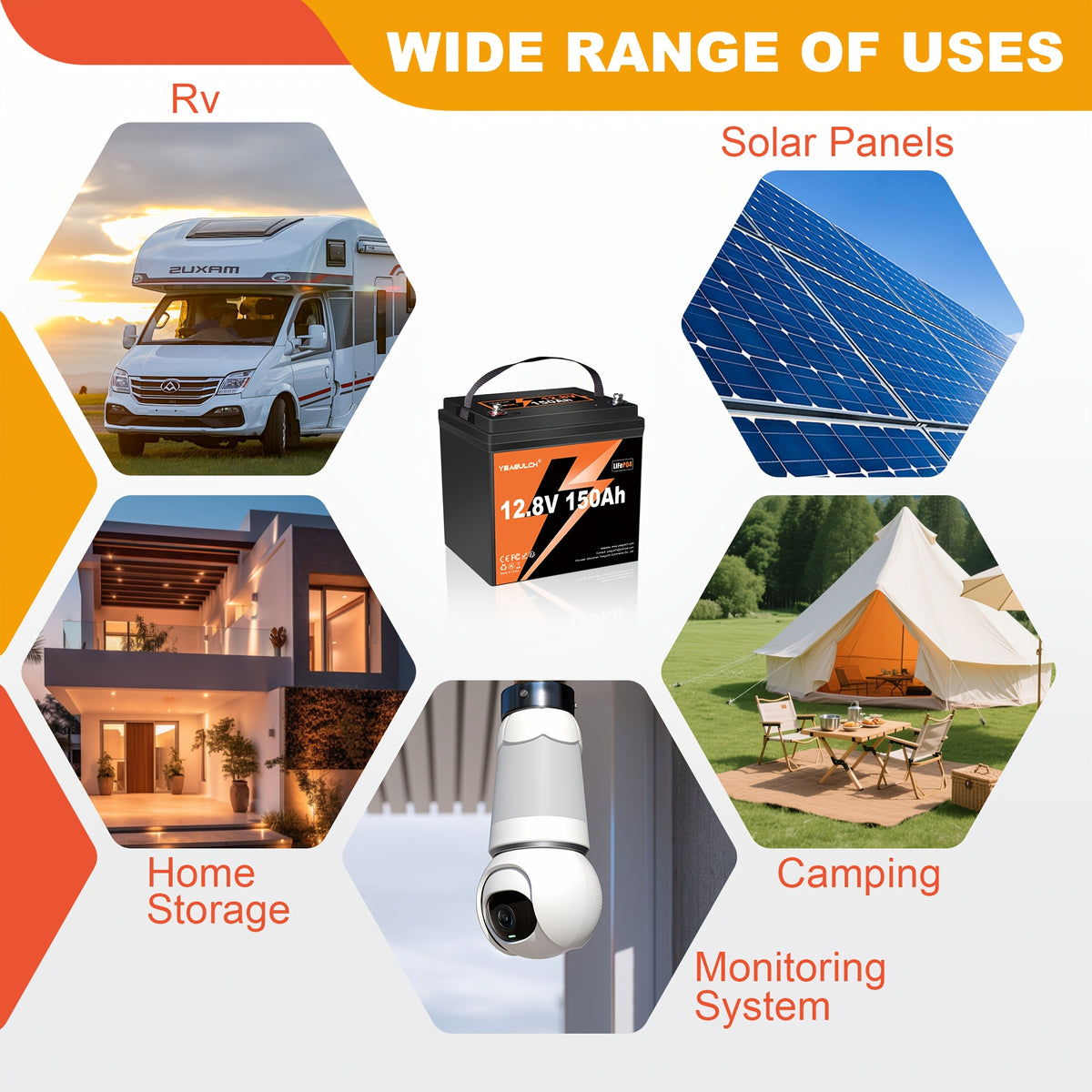 12V 100Ah/100Ah*2/150AH MAX LiFePO4 Lithium Battery, with 100A BMS, 12V Deep Cycle Marine Battery, Maximum Energy 1280Wh, Low Temperature Protection. High Performance, Suitable for Home Or Outdoor Use.
