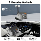 2400W Peak Solar Generator, Portable Power Station 700W 577Wh Backup Battery Pure Sine Wave with 120V AC Output Car Outlets PD 60W QC3.0, Refrigerator Mode Power Supply Bank for Camping, RVs, Blackout, CPAP, Black Friday, Thanksgiving, Christmas