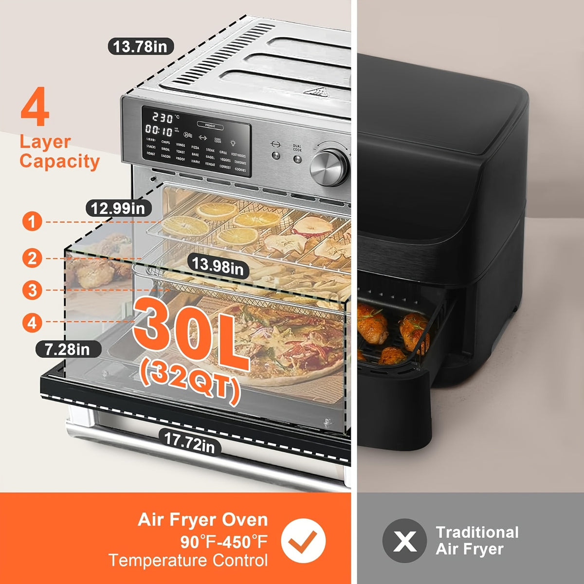 32QT Extra Large Air Fryer Oven Combo, 21-In-1 Tabletop Convection Oven with Rotisserie And Dehydrator, 6pcs Additions, 1800W Dual Cooking Presets (Silvery), Kitchen in The Box Brand
