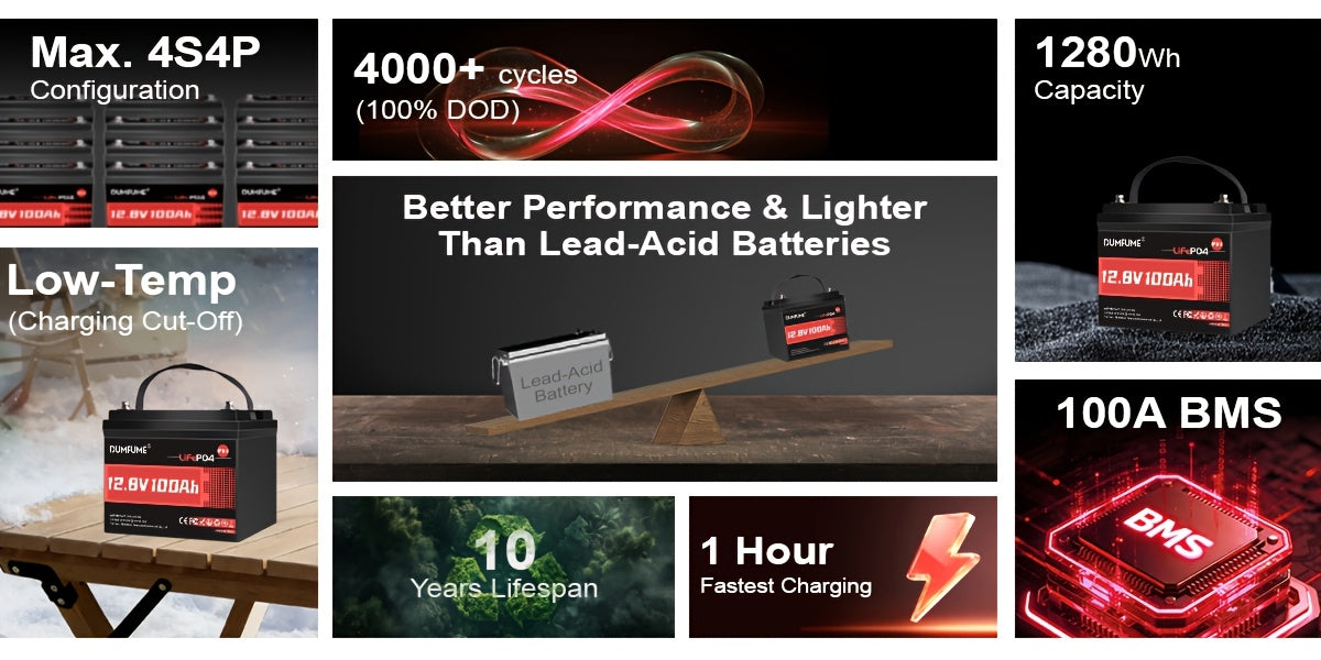 [Halloween] Halloween Special! 12V 100Ah Mini Lithium Iron Phosphate Battery With Built-In 100A BMS, 1280W Power Output, Up To 6000 Cycles, Power Bank, Ideal For RVs, Marine Use, Traction Motors, And Solar Off-Grid Systems