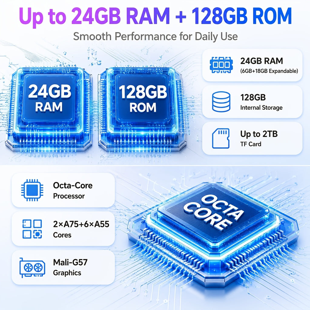 Android 16 New 2026 Tablet, 11-inch HD Large Screen+1280x800 IPS Display, Octa-Core High-Performance CPU, 24(6+18)GB RAM +128GB ROM(2TB Expand), 13MP+5MP Camaras/Face ID, 8000mAh Long Battery Life, Support Widevine L1, Gemini AI, And 90Hz High