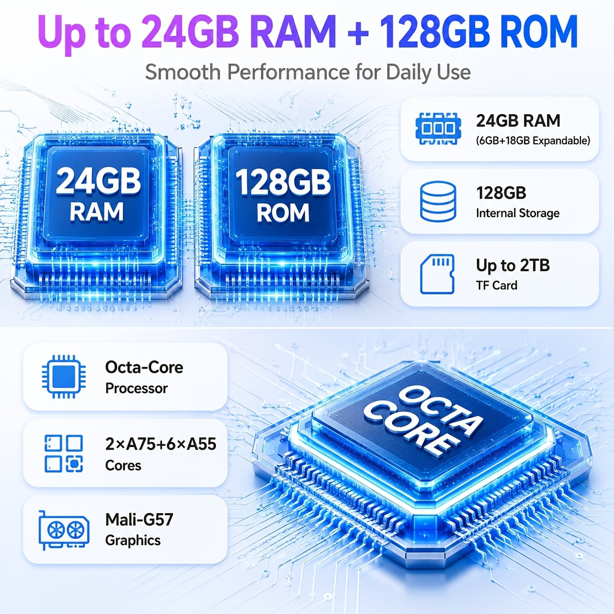 Android 16 New 2026 Tablet, 11-inch HD Large Screen+1280x800 IPS Display, Octa-Core High-Performance CPU, 24(6+18)GB RAM +128GB ROM(2TB Expand), 13MP+5MP Camaras/Face ID, 8000mAh Long Battery Life, Support Widevine L1, Gemini AI, And 90Hz High
