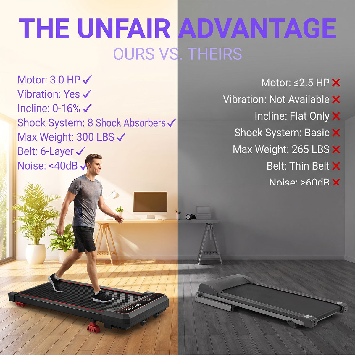 5-in-1 Walking Pad with 16% Incline & Vibration Plates – 300 lbs Capacity, Quiet 3.0HP Under Desk Treadmill for Home Office