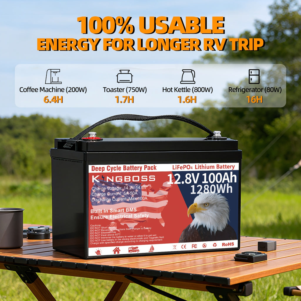 12.8V 100Ah Group 31 LiFePO4 Battery, Built-in 100A BMS, Lithium Battery 1280Wh, Grade A Deep Cycle Lithium Battery, Support In Series/Parallel, Widely Used for Solar Home System, RV, Marine, Trolling Motor, Off-Grid Life