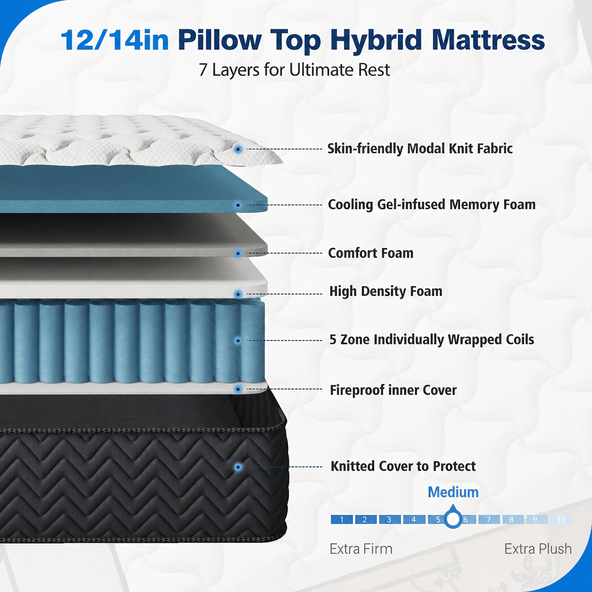 12/14 Inch Multilayer Hybrid Full Mattress Queen | Ergonomic Design with Memory Foam And Pocket Spring, Medium Firm Feel, Fire-Resistant, Polyester Cover, Woven Construction