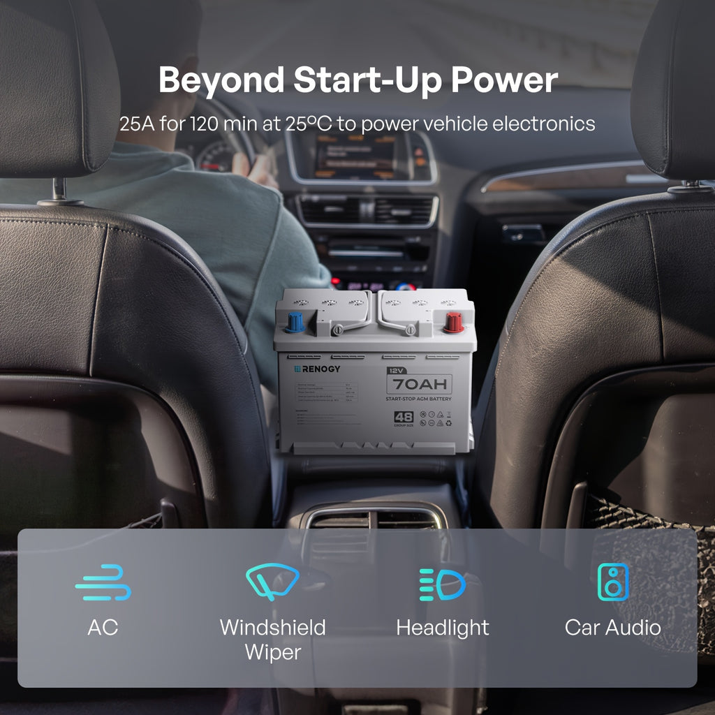 [Renogy AGM Battery] Renogy 12V 70Ah AGM Car Battery H6, Group 48 Start And Stop Automotive Battery with 720 CCA, 120RC, Reliable Power for Cars, SUVs, Trucks, And Marine Starting