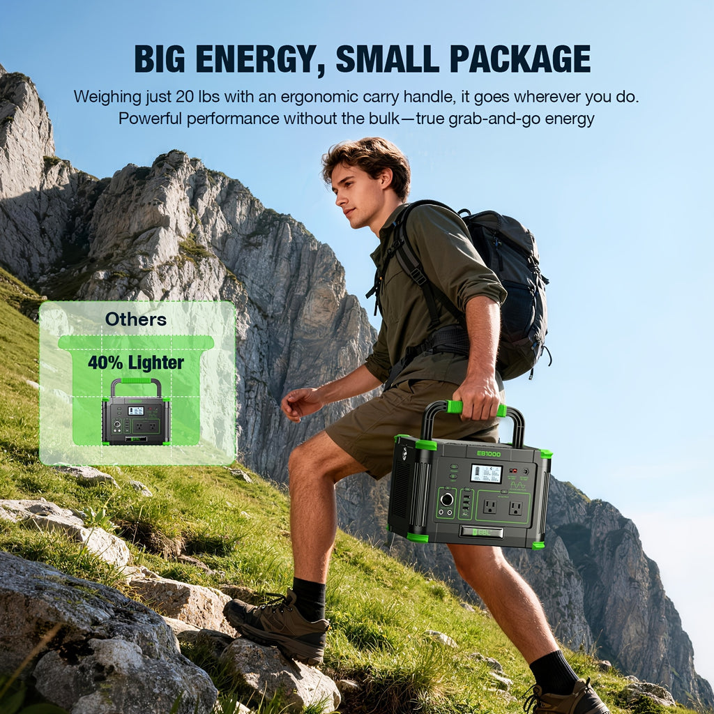 Portable Power Station for RV Trips and Home Backup, EBL 330W–2400W Options with Fast Charging Display
