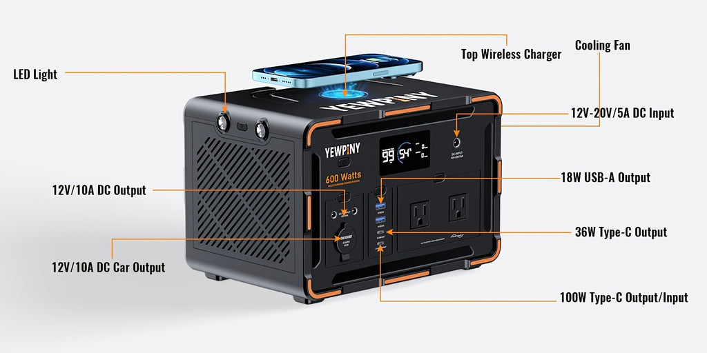 [Portable, Fast Charging] 300W/600W YEWPINY Portable Power Station, Featuring Fast Charging, 259Wh/599.4Wh Lithium-Ion Battery Solar Generator, 17,500mAh/27,000mAh High-Capacity Lithium-Ion Battery, Ideal for Home Use, Outdoor Trips, Camping, Hunting, and