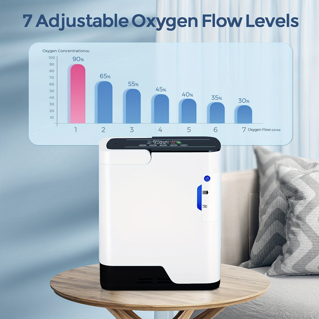 2-in-1 Oxygen Concentrator&Home Use Oxygen Machine: 0.26-1.85gal Adjustable Flow, Voice Guide, 4H Timer, Ultra Quiet Design with Portable Handle