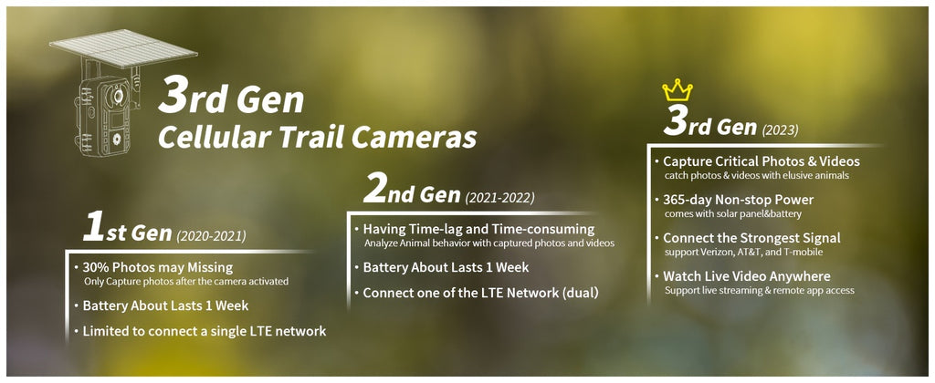 [4K Live Streaming] 4G LTE Cellular Trail Cameras With 4K Live Streaming, 3rd Generation Cellular Trail Camera With Live Streaming, Solar Powered Game Camera, Includes SIM Card, Remote App Access, Video Playback, Motion Activation And 0.2 Second Trigger T