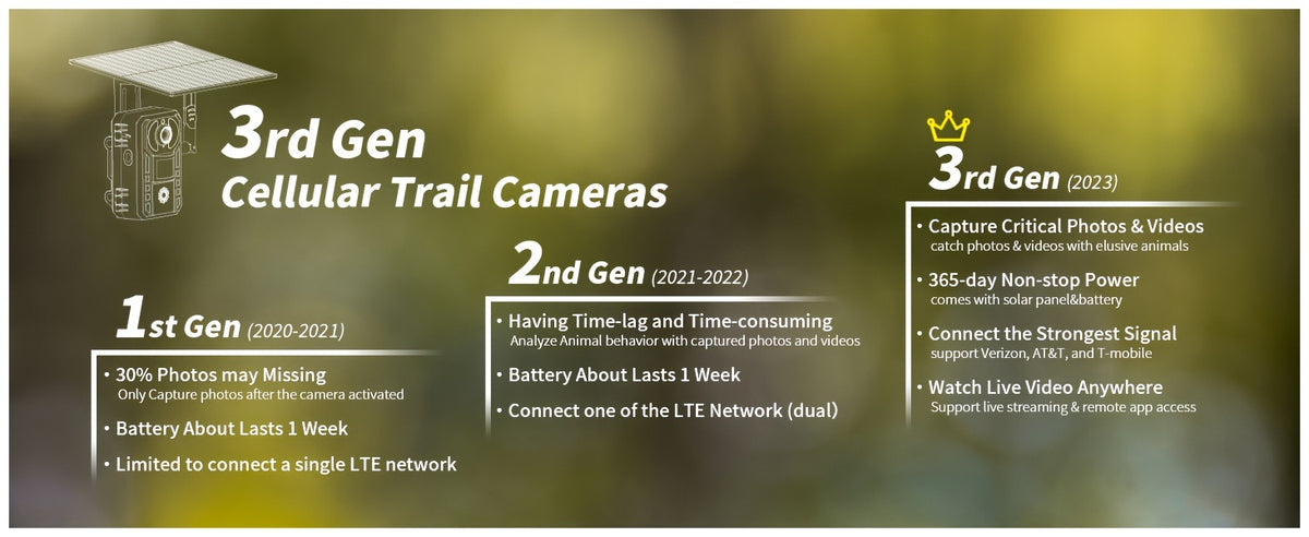 [4K Live Streaming] 4G LTE Cellular Trail Cameras With 4K Live Streaming, 3rd Generation Cellular Trail Camera With Live Streaming, Solar Powered Game Camera, Includes SIM Card, Remote App Access, Video Playback, Motion Activation And 0.2 Second Trigger T