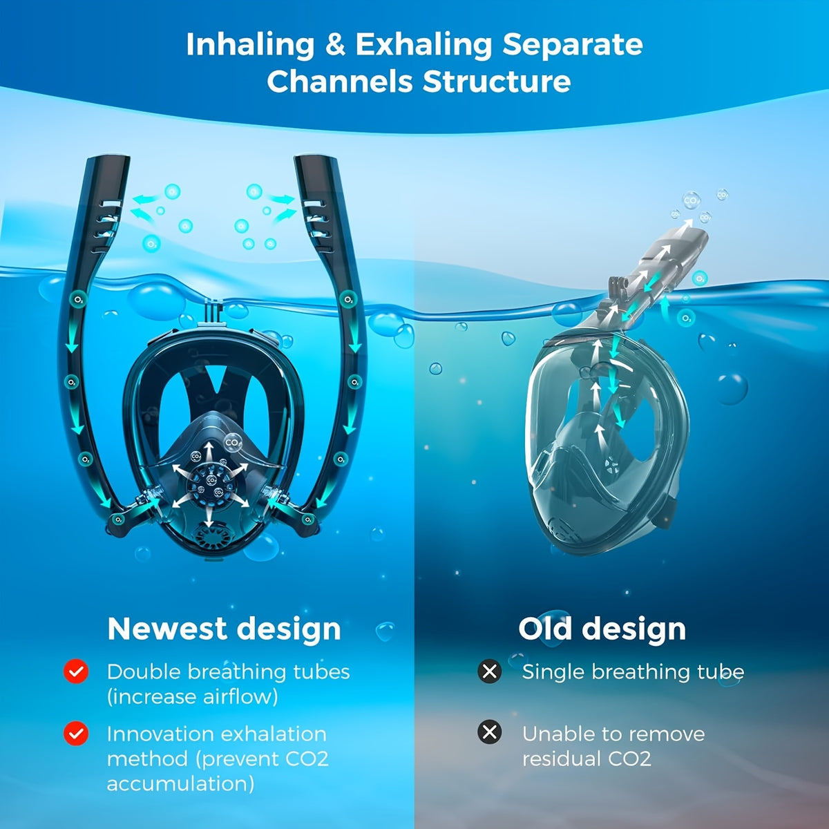 0.5 Liters (3.5Cu Ft) Aluminum Alloy Mini Diving Tank & Snorkel Mask Set | 5-8 Mins Dive Time | for Underwater Recreation | Durable Snorkel Gear | Mask Only for L/XL | No Inflation Tool Included | Easter Gift