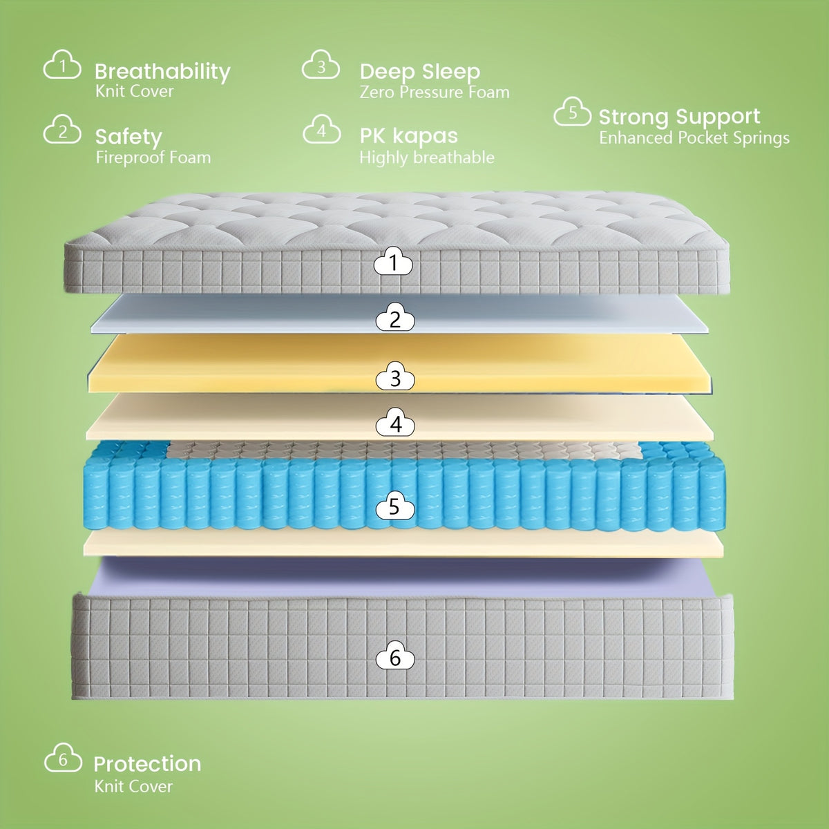 10/12/14"Orthopedic Queen Size Mattress - Pocket Spring System For Targeted Lumbar Support, High-Density Foam, Ideal For Back Pain & Side Sleepers (Sizes: Twin, Full, Queen, King)