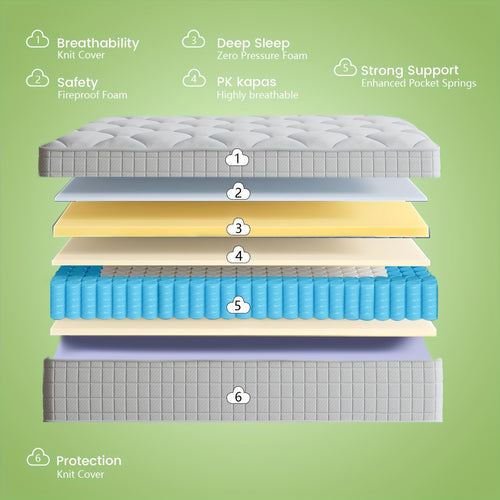 10/12/14"Orthopedic Queen Size Mattress - Pocket Spring System For Targeted Lumbar Support, High-Density Foam, Ideal For Back Pain & Side Sleepers (Sizes: Twin, Full, Queen, King)