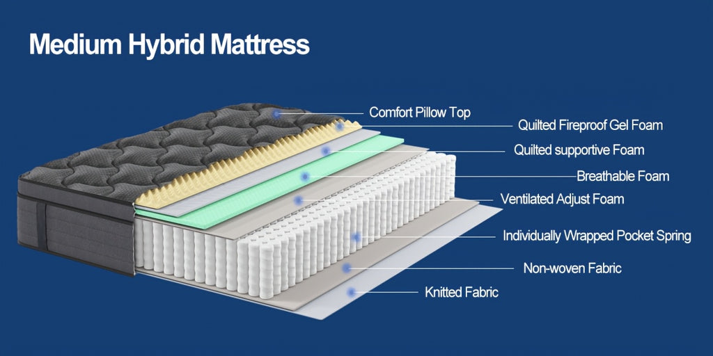 MRH New 10 12 14-inch Twin Full Queen King Memory Foam Hybrid Mattress With Ergonomic Individual Springs, Breathable Fabric, Lumbar Support, For Side/Back Sleepers/Guest Room/Hotel/ Home Bedrooms