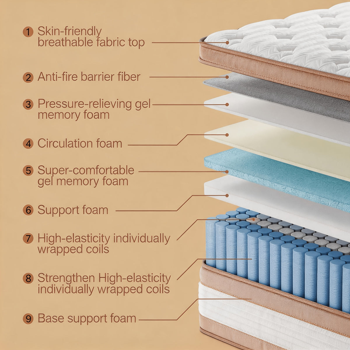Queen Size 12/14 Inch Mixed Mattress Box - Memory And Spring Bed with Sports Isolation, Medium Hardness, Allergy Resistant Mattress Box Design, No Bedbox/Base Required, Easy to Install (Suitable for Full/Queen/King Sizes)