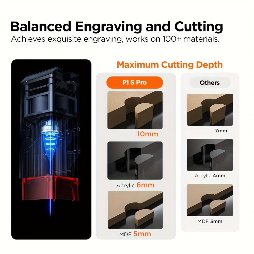 ACMER Laser Engraving Machine, 380x370mm Large Engraving Area, Supports Mobile APP Control, Compatible with Lightburn/LaserGRBL Systems, POM Pulley for Noise Reduction, Can Engrave Wood,, Non-reflective Coatings, Etc., a Practical Engraving Tool