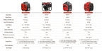 Portable Inverter Generator, Ultra Quiet, CO Alarm, Peak 2500W Rated 1900W, Peak 3200W Rated 2600W, Peak 3600W Rated 3000W, Peak 4000W Rated 3200W, Peak 4500W Rated 3600W, Ideal for Yard, Lawn, Garden, Camping, RV, Home Backup Power