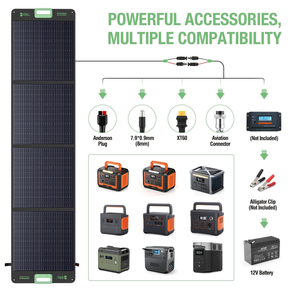 200 Watt Portable Solar Panel Compatible for Power Station - Foldable Solar Panel with MC4 Cable, High-Efficiency Single-Crystalline PV Cells, 4 Kickstands & Lightweight for RV, Camping, Off-Grid Power Generation