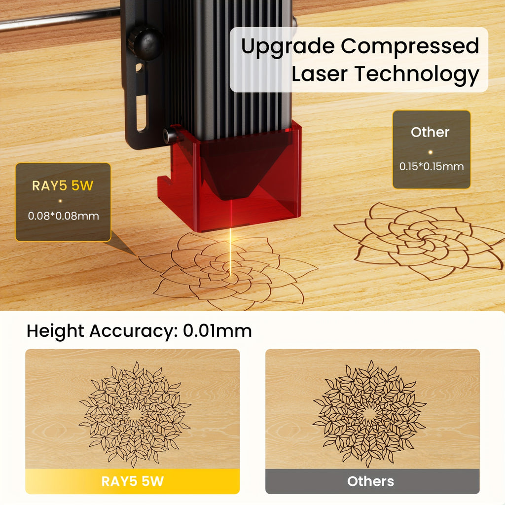 Self-Developed Upgraded Version - RAY5 5W Laser Engraver (Full Machine), Integrating Laser Cutting And Engraving Functions; Supports Wi-Fi Control And Mobile Protection; Working Speed 24000Mm/Min: Suitable for Wood, Metal, Acrylic, Glass
